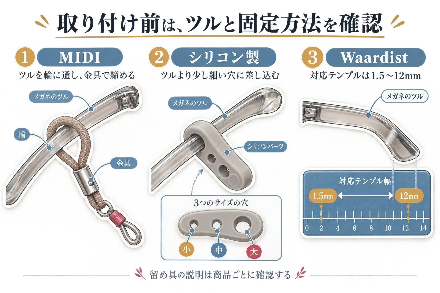 老眼鏡ストラップの取り付け方式の確認。MIDIはツルを輪に通して金具で締める、シリコン製はツルより少し細い3サイズの穴に差し込む、Waardistは対応テンプル幅1.5〜12mmを確認する。商品ごとに留め具の説明を確認する案内付き。